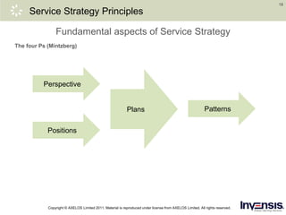 18
Service Strategy Principles
Fundamental aspects of Service Strategy
The four Ps (Mintzberg)
Perspective
Positions
Plans Patterns
Copyright © AXELOS Limited 2011. Material is reproduced under license from AXELOS Limited. All rights reserved.
 