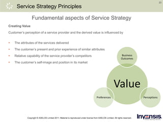 23
Service Strategy Principles
Fundamental aspects of Service Strategy
Creating Value
Customer’s perception of a service provider and the derived value is influenced by
 The attributes of the services delivered
 The customer’s present and prior experience of similar attributes
 Relative capability of the service provider’s competitors
 The customer’s self-image and position in its market
Value
Business
Outcomes
PerceptionsPreferences
Copyright © AXELOS Limited 2011. Material is reproduced under license from AXELOS Limited. All rights reserved.
 