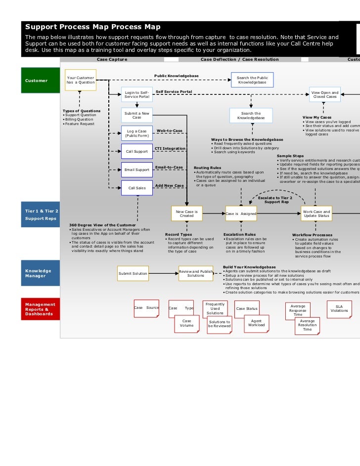 Support processes. It support. Support processes картинки. Enterprise service management model. It support 247.