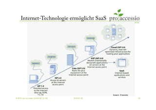 Internet-Technologie ermöglicht SaaS




© 2010, pro accessio GmbH & CO. KG   2010-07-30   22
 