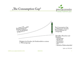 „e Consumption Gap“




                         von       tät
                     hme nktionali
                   na tfu
                                                                            e Consumption Gap
                Z u uk       ität                                           (= Diskrepanz zwischen
                Prod -komplex fung)                                         Wertschöpfung und
                 und ertschöp                                               -aneignung)
                  (= W

                                                                             Betroﬀene Branchen und
                                                                             Produkte:
                                                                             - Technologie
                                                                             - Healthcare
                       Fähigkeit der Kunden, die Funktionalität zu nutzen    - eCommerce
                       (= Wertaneignung)                                     - Automotive
                                                                             - CE
                                                                             - sämtliche Elektronikartikel

                                                                                         Quelle: nach TSIA, 2009

© 2010, pro accessio GmbH & CO. KG                    2010-07-30                                              7
 