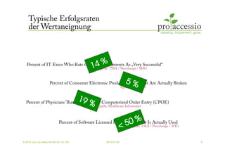 Typische Erfolgsraten
    der Wertaneignung



                                           14  % TSIA / Neochange / SHG
  Percent of IT Execs Who Rate their IT Deployments As „Very Successful“
                                            Quelle:


                                                                    5 %
                                                                             
                   Percent of Consumer Electronic Product Returns at Are Actually Broken
                                                                 Quelle: Accenture


                                     19 %
                                              Quelle: Healthcare Informatics
  Percent of Physicians at Regularly Use Computerized Order Entry (CPOE)



                                                                        % 
                                                             <      50
                          Percent of Software Licensed Functionality at Is Actually Used
                                                                       Quelle: TSIA / Neochange / SHG



© 2010, pro accessio GmbH & CO. KG                  2010-07-30                                          8
 