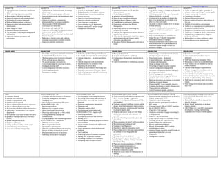 Service Support Quick Reference
