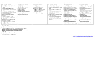 Service Support Quick Reference