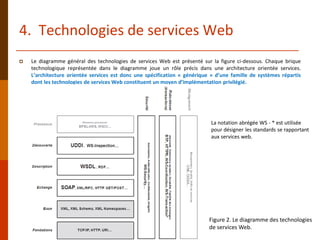 4. Technologies de services Web
 Le diagramme général des technologies de services Web est présenté sur la figure ci-dessous. Chaque brique
technologique représentée dans le diagramme joue un rôle précis dans une architecture orientée services.
L’architecture orientée services est donc une spécification « générique » d’une famille de systèmes répartis
dont les technologies de services Web constituent un moyen d’implémentation privilégié.
Figure 2. Le diagramme des technologies
de services Web.
La notation abrégée WS - * est utilisée
pour désigner les standards se rapportant
aux services web.
 
