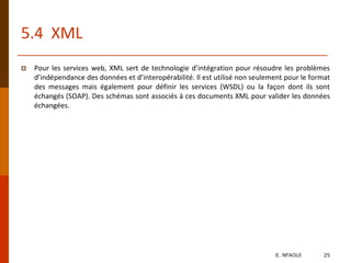 5.4 XML
 Pour les services web, XML sert de technologie d’intégration pour résoudre les problèmes
d’indépendance des données et d’interopérabilité. Il est utilisé non seulement pour le format
des messages mais également pour définir les services (WSDL) ou la façon dont ils sont
échangés (SOAP). Des schémas sont associés à ces documents XML pour valider les données
échangées.
E. NFAOUI 25
 
