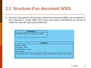  Pour bien comprendre le rôle de chaque élément d’un document WSDL, nous considérons à
titre d’exemple le contrat WSDL d’un service web (classe CardValidator) qui permet de
valider des cartes de crédit (classe CreditCard).
2.1 Structure d’un document WSDL
E. NFAOUI 35
 