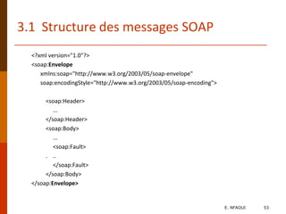 3.1 Structure des messages SOAP
<?xml version="1.0"?>
<soap:Envelope
xmlns:soap="http://www.w3.org/2003/05/soap-envelope"
soap:encodingStyle="http://www.w3.org/2003/05/soap-encoding">
<soap:Header>
...
</soap:Header>
<soap:Body>
...
<soap:Fault>
. ..
</soap:Fault>
</soap:Body>
</soap:Envelope>
E. NFAOUI 53
 