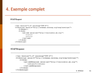 4. Exemple complet
E. NFAOUI 61
 