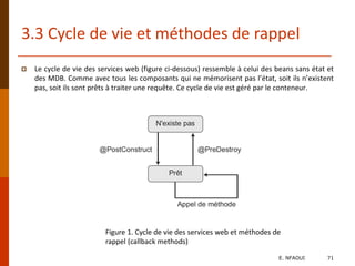 3.3 Cycle de vie et méthodes de rappel
 Le cycle de vie des services web (figure ci-dessous) ressemble à celui des beans sans état et
des MDB. Comme avec tous les composants qui ne mémorisent pas l’état, soit ils n’existent
pas, soit ils sont prêts à traiter une requête. Ce cycle de vie est géré par le conteneur.
Figure 1. Cycle de vie des services web et méthodes de
rappel (callback methods)
E. NFAOUI 71
 