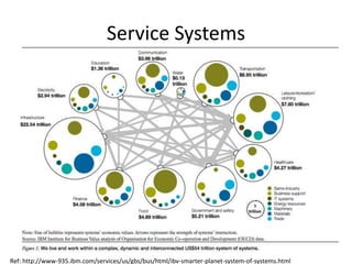 Service system design | PDF