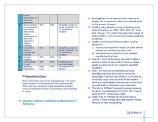 human
     consumption or                                                    a) Existing Rule 5 to be replaced with a new rule to
     drink at a
     restaurant
                                                                          simplify the procedure for refund of unutilized credit
2    Service portion    50%         60%      All credits, except on       on the account of export
     in the supply of                        inputs, of chapter 1 to   b) Credit is being allowed on motor vehicles (except
     food or any                             22, will now be              those of heading nos. 8702, 8703, 8704, 8711 and
     other article                           available
     human                                                                their chassis). The credit of tax paid on the supply of
     consumption or                                                       such vehicles on rent, insurance and repair shall also
     drink from                                                           be allowed
     elsewhere (                                                       c) Credit of insurance and service station is being
     Outdoor
     Catering)                                                            allowed to –
3    Convention         60%         70%      All credits, except on       i) Insurance companies in respect of motor vehicle
     centre or                               inputs, of chapter 1 to           insured and re-insured by them; and
     mandap with                             22, will now be              ii) Manufacturers in respect of motor vehicles
     catering                                available
4    Coastal            75%         50%      No                                manufactured by them.
     shipping                                                          d) Rule 4(1) and 4 (2) are being amended to allow a
5    Accomodation       50%         60%      Credits on input             service provider to take credit of inputs or capital
     in hotel                                services allowed             goods are delivered to him, subject to specified
6    Railways:          New         30%      All Credits will be
     Passengers         Levy                 allowed                      conditions
                                                                       e) Rule 7 for input service distributors is being
                                                                          amended to provide that credit of service tax
    (III) Amendment in Rule 3                                             attributable to service used wholly in a unit shall be
                                                                          distributed only to that unit and that the credit of
    Rule 3 of Valuation rules will be applicable only in the cases
    where valuation is not ascertainable. Prior to Finance Bill,
                                                                          service tax attributable to service used in more than
    2012 it has been advertently made applicable to situation             one unit shall be distributed on pro rata basis.
    where consideration received is not wholly or partly consisting    f) The rate for CENVAT reversal for exempt services
    of money.                                                             has been revised likewise from 5% to 6% in Rule 6
                                                                          (3) of CENVAT Credit Rules, 2004.
                                                                       g) Under Rule 14 “Interest can be levied only on
4) Changes in CENVAT Credit Rules ( effective from 1st                    CENVAT credit wrongly taken and utilized. Penalty
   April, 2012)                                                           remains for even wrong taking.”
 