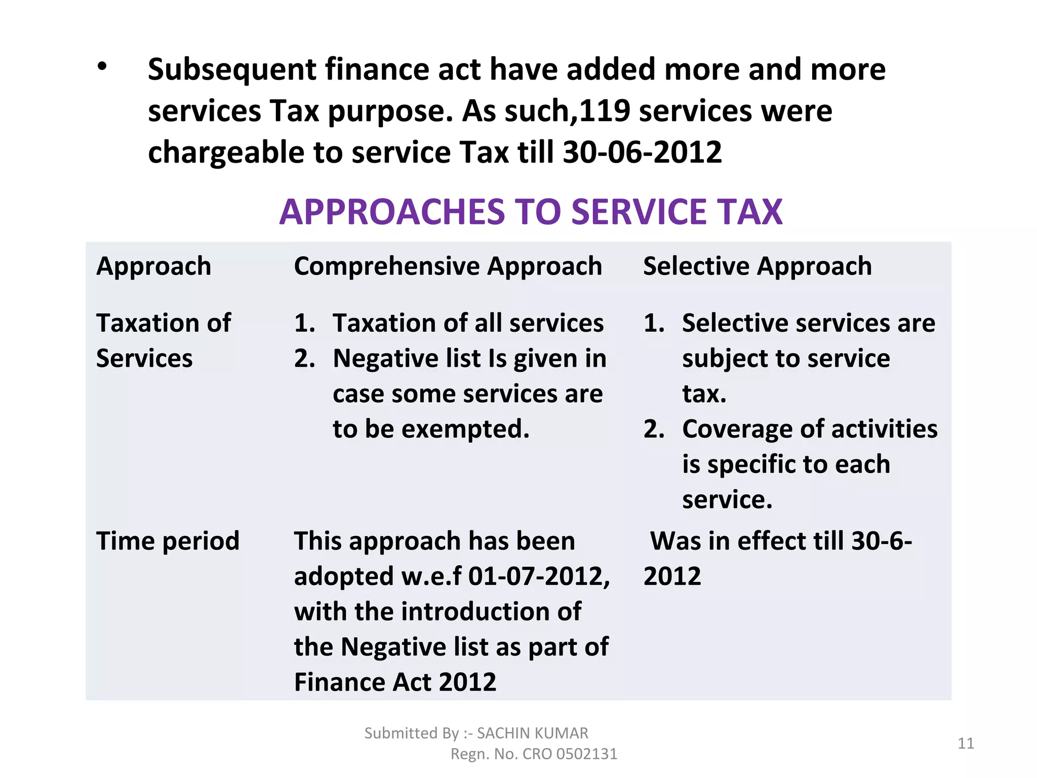 Submitted By :- SACHIN KUMAR
Regn. No. CRO 0502131
11
• Subsequent finance act have added more and more
services Tax purpose. As such,119 services were
chargeable to service Tax till 30-06-2012
Approach Comprehensive Approach Selective Approach
Taxation of
Services
1. Taxation of all services
2. Negative list Is given in
case some services are
to be exempted.
1. Selective services are
subject to service
tax.
2. Coverage of activities
is specific to each
service.
Time period This approach has been
adopted w.e.f 01-07-2012,
with the introduction of
the Negative list as part of
Finance Act 2012
Was in effect till 30-6-
2012
APPROACHES TO SERVICE TAX
 