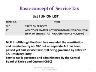 Submitted By :- SACHIN KUMAR
Regn. No. CRO 0502131
8
ENTRY NO. ITEMS
92C TAXES ON SERVICES
97 ANY OTHER MATTER NOT INCLUDED IN LIST II OR LIST III
(LEVY OF SERVICE TAX THROUGH FINANCE ACT,1994)
NOTE:- Although the Govt. has amended the constitution
and inserted entry no. 92C but no separate Act has been
passed yet and service tax is still being governed by entry 97
i.e. Residuary Entry
Service tax is governed and administered by the Central
Board of Excise and Custom (CBEC)
List I UNION LIST
 