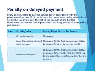 Penalty on delayed payment
Every person, liable to pay the service tax in accordance with the
provisions of section 68 of the Act or rules made there under, who fails to
credit the tax or any part thereof to the account of the Central
Government within the period prescribed, shall pay simple interest @18%
per annum.
Sl.No. Period of delay Rate of Simple Interest Per Annum
1 Up to six months 18 percent
2
More than six months and
up to one year
18 percent for the first six months of delay;
24 percent for delay beyond six months
3 More than one year
18 percent for the first six months of delay;
24 percent for period beyond six months up
to one year; 30 percent for any delay beyond
one year
 
