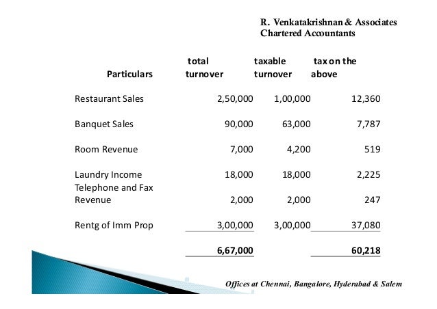 hotel bills in bangalore major magdalene project org hotel bills in bangalore