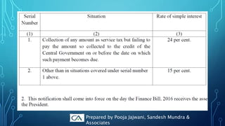 Prepared by Pooja Jajwani, Sandesh Mundra &
Associates
 