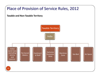 Place of Provision of Service Rules, 2012
Taxable and Non-Taxable Territory
Taxable Territory
India
15
Indian
Land mass
excluding
Jammu
and
Kashmir
Territorial
Waters
Continent
al Shelf
Exclusive
Economic
Zone
Maritime
Zone
Sea Bed Air Space
 