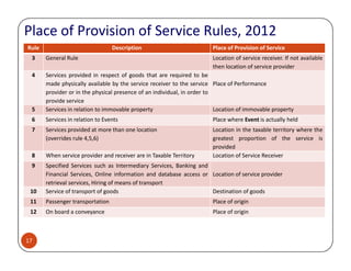 Rule Description Place of Provision of Service
3 General Rule Location of service receiver. If not available
then location of service provider
4 Services provided in respect of goods that are required to be
made physically available by the service receiver to the service
provider or in the physical presence of an individual, in order to
provide service
Place of Performance
5 Services in relation to immovable property Location of immovable property
6 Services in relation to Events Place where Event is actually held
7 Services provided at more than one location
(overrides rule 4,5,6)
Location in the taxable territory where the
greatest proportion of the service is
Place of Provision of Service Rules, 2012
17
(overrides rule 4,5,6) greatest proportion of the service is
provided
8 When service provider and receiver are in Taxable Territory Location of Service Receiver
9 Specified Services such as Intermediary Services, Banking and
Financial Services, Online information and database access or
retrieval services, Hiring of means of transport
Location of service provider
10 Service of transport of goods Destination of goods
11 Passenger transportation Place of origin
12 On board a conveyance Place of origin
 