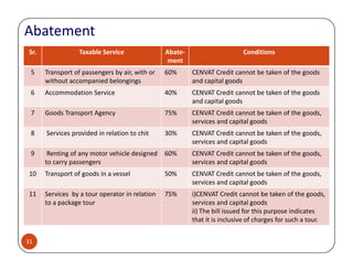 Sr. Taxable Service Abate-
ment
Conditions
5 Transport of passengers by air, with or
without accompanied belongings
60% CENVAT Credit cannot be taken of the goods
and capital goods
6 Accommodation Service 40% CENVAT Credit cannot be taken of the goods
and capital goods
7 Goods Transport Agency 75% CENVAT Credit cannot be taken of the goods,
services and capital goods
8 Services provided in relation to chit 30% CENVAT Credit cannot be taken of the goods,
Abatement
8 Services provided in relation to chit 30% CENVAT Credit cannot be taken of the goods,
services and capital goods
9 Renting of any motor vehicle designed
to carry passengers
60% CENVAT Credit cannot be taken of the goods,
services and capital goods
10 Transport of goods in a vessel 50% CENVAT Credit cannot be taken of the goods,
services and capital goods
11 Services by a tour operator in relation
to a package tour
75% i)CENVAT Credit cannot be taken of the goods,
services and capital goods
ii) The bill issued for this purpose indicates
that it is inclusive of charges for such a tour.
31
 