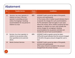 Sr. Taxable Service Abate
-ment
Conditions
12 Services by a tour operator in
relation to a tour, if the tour
operator is providing services
solely of arranging or booking
accommodation for any person in
relation to a tour
90% i)CENVAT Credit cannot be taken of the goods,
services and capital goods
ii) The invoice, bill or challan issued indicates that it
is towards the charges for such accommodation.
iii) This exemption shall not apply in such cases
where the invoice, bill or challan issued by the tour
operator, in relation to a tour, only includes the
service charges for arranging or booking
Abatement
service charges for arranging or booking
accommodation for any person and does not
include the cost of such accommodation
13 Services by a tour operator in
relation to any services other
than specified at (11) and (12)
above.
60% i)CENVAT Credit on goods cannot be taken
1i)The bill issued indicates that the amount charged
in the bill is the gross amount charged for such a
tour
14 Works Contract Services 75% i)CENVAT Credit cannot be taken of the goods,
services and capital goods
ii)The value of land is included in the amount
charged from the service receiver
32
 