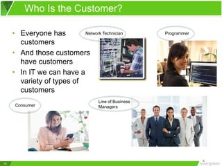 10
Who Is the Customer?
• Everyone has
customers
• And those customers
have customers
• In IT we can have a
variety of types of
customers
Consumer
Network Technician Programmer
Line of Business
Managers
 