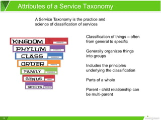 13
Attributes of a Service Taxonomy
Classification of things – often
from general to specific
Generally organizes things
into groups
Includes the principles
underlying the classification
Parts of a whole
Parent - child relationship can
be multi-parent
A Service Taxonomy is the practice and
science of classification of services
 