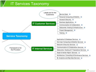 16
IT Services Taxonomy
Labels are for the
Customers
Framework is for
the Providers
 
