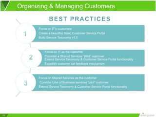 18
Organizing & Managing Customers
Focus on IT’s customers
Create a beautiful, basic Customer Service Portal
Build Service Taxonomy v1.0
Focus on IT as the customer
Consider a Shared Services “pilot” customer
Extend Service Taxonomy & Customer Service Portal functionality
Establish customer sat feedback mechanism
Focus on Shared Services as the customer
Consider Line of Business services “pilot” customer
Extend Service Taxonomy & Customer Service Portal functionality
 
