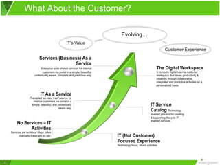 What About the Customer?
Evolving…
IT’s Value
Customer Experience
5
 