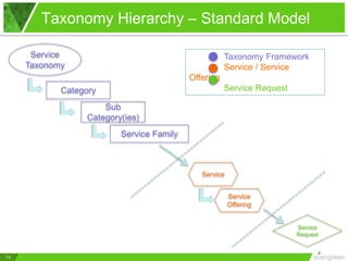 What is a Service Taxonomy and Why Do I Need One? | PPTX