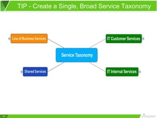 What is a Service Taxonomy and Why Do I Need One?