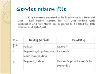Service return file ST-3 Return is required to be filed twice in a financial year – half yearly. Return for half year ending 30th September and 31st March are required to be filed by 25th October and 25th April,  Sl. No. Delay period Penalty 1 15 days Rs.500/- 2 Beyond 15 days but not later than 30 days Rs.1000/- 3 Beyond 30 days Rs.1000/- plus Rs. 100/- for every day 