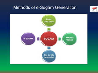 Methods of e-Sugam Generation
 