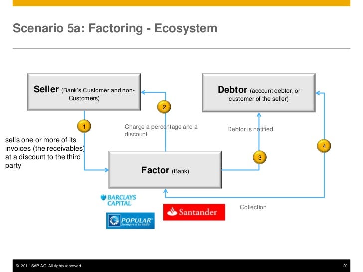Service To Cash Essential Banking V4