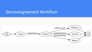 ServiceAgreement Workflow
 