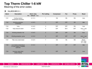 Service training top therm chiller 1 6 k w-eng_01.10.2014