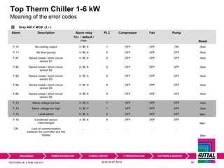 Service training top therm chiller 1 6 k w-eng_01.10.2014
