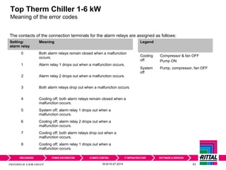 Service training top therm chiller 1 6 k w-eng_01.10.2014