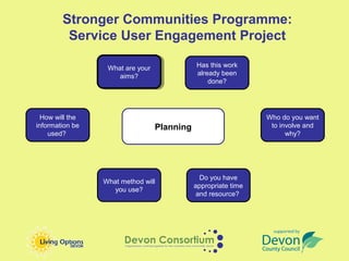 Stronger Communities Programme:
         Service User Engagement Project

                  What are your              Has this work
                  What are your
                     aims?                   already been
                      aims?
                                                 done?




  How will the                                                  Who do you want
information be                    Planning                       to involve and
    used?                                                             why?




                                               Do you have
                 What method will
                                             appropriate time
                    you use?
                                              and resource?
 