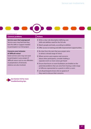 Service user involvement.
27
Common problems Actions
Service users feel unprepared
Service users may feel that they
lack the skills or support needed
to participate in an SUI project.
✲✲ Write a clear role description defining core
skills and abilities need for the SUI role
✲✲ Match people and tasks, according to abilities
✲✲ Offer access to training and skills improvement opportunities.
Concerns over inclusion
of‘difficult voices’
Some service users may not want
to participate in your project if
‘difficult voices’such as sex offenders
or perpetrators of domestic
violence are also involved.
✲✲ Be clear from the start that your project aims
to attract a broad range of voices
✲✲ Where service users express real concerns
about other participants, consider holding a
separate event so more voices get heard
✲✲ Ensure that forum or event facilitators are briefed on the
potential problems that can arise from having a wide range
of offences represented on a panel or within a room
✲✲ Let all participants know who to speak to if
they want to discuss their concerns.
continued from page 26
See Section 4.6 for more
troubleshooting tips.
 