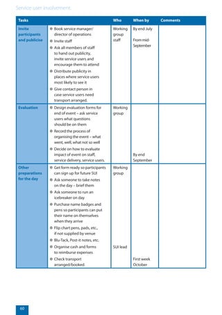 Service user involvement.
60
Tasks Who When by Comments
Invite
participants
and publicise
 
✲✲ Book service manager/
director of operations
✲✲ Invite staff
✲✲ Ask all members of staff
to hand out publicity,
invite service users and
encourage them to attend
✲✲ Distribute publicity in
places where service users
most likely to see it
✲✲ Give contact person in
case service users need
transport arranged.
Working
group
staff
 
 
By end July
 
From mid-
September
 
Evaluation ✲✲ Design evaluation forms for
end of event – ask service
users what questions
should be on them
✲✲ Record the process of
organising the event – what
went, well, what not so well
✲✲ Decide on how to evaluate
impact of event on staff,
service delivery, service users.
Working
group
By end
September
 
Other
preparations
for the day
✲✲ Get form ready so participants
can sign up for future SUI
✲✲ Ask someone to take notes
on the day – brief them
✲✲ Ask someone to run an
icebreaker on day
✲✲ Purchase name badges and
pens so participants can put
their name on themselves
when they arrive
✲✲ Flip chart pens, pads, etc.,
if not supplied by venue
✲✲ Blu-Tack, Post-it notes, etc.
✲✲ Organise cash and forms
to reimburse expenses
✲✲ Check transport
arranged/booked.
Working
group
SUI lead
First week
October
 
 