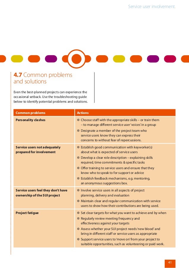 Service user involvement literature review