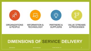 Service Delivery Value Chain Service value chain activities | PPTX