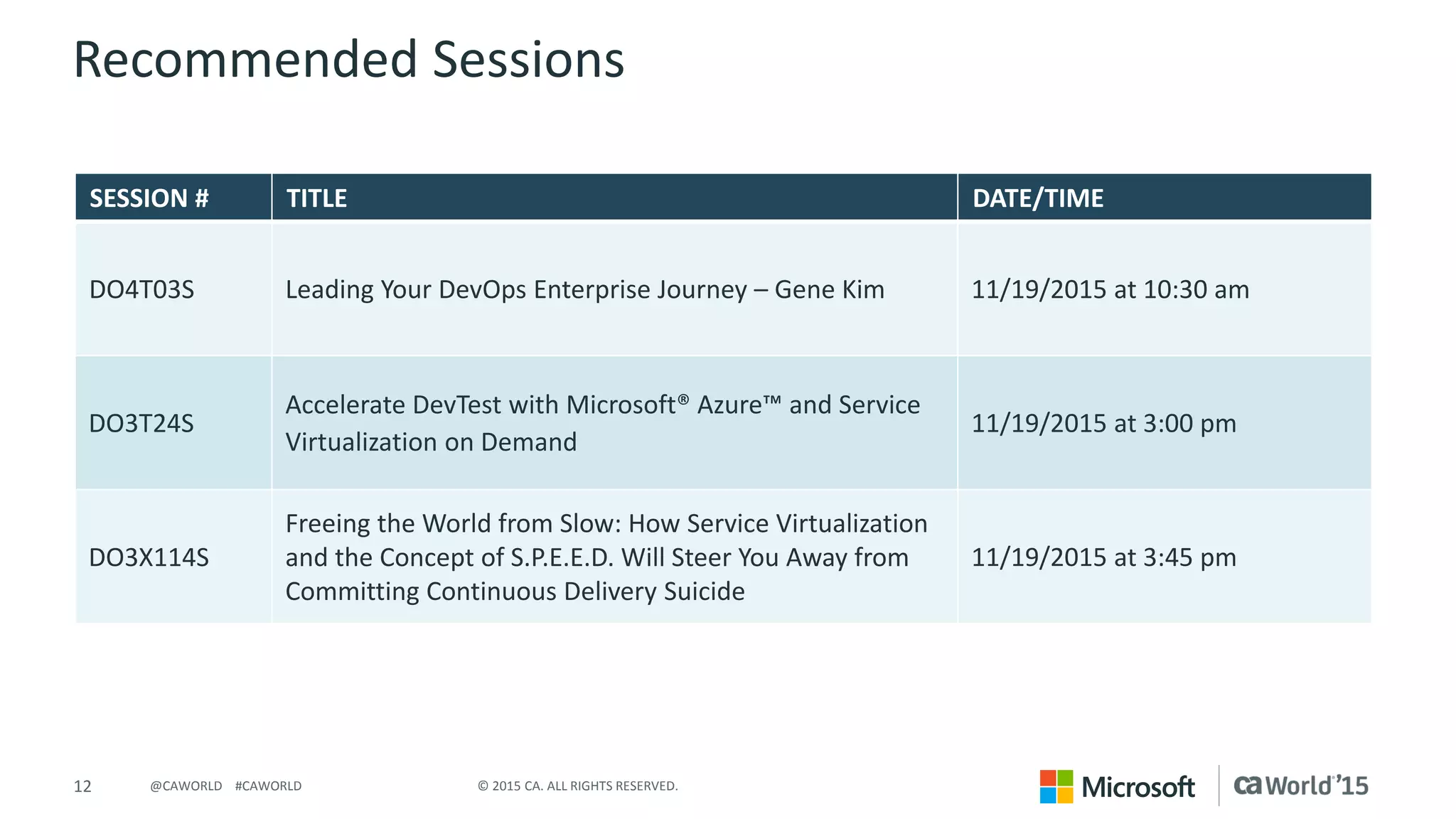 12 © 2015 CA. ALL RIGHTS RESERVED.@CAWORLD #CAWORLD
Recommended Sessions
SESSION # TITLE DATE/TIME
DO4T03S Leading Your DevOps Enterprise Journey – Gene Kim 11/19/2015 at 10:30 am
DO3T24S
Accelerate DevTest with Microsoft® Azure™
and Service Virtualization on Demand
11/19/2015 at 3:00 pm
DO3X114S
Freeing the World from Slow: How Service Virtualization
and the Concept of S.P.E.E.D. Will Steer You Away from
Committing Continuous Delivery Suicide
11/19/2015 at 3:45 pm
 
