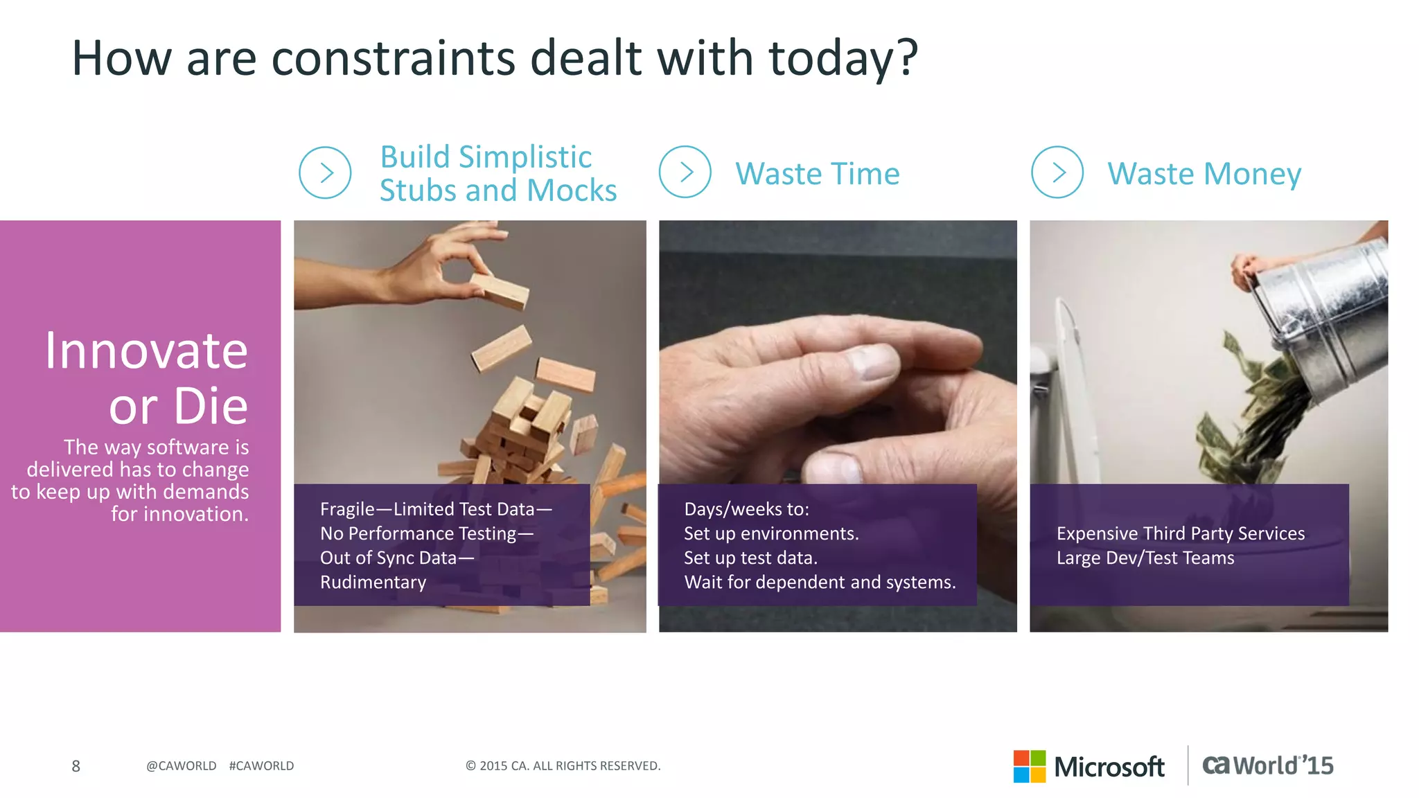 8 © 2015 CA. ALL RIGHTS RESERVED.@CAWORLD #CAWORLD
How are constraints dealt with today?
Innovate
or Die
The way software is
delivered has to change
to keep up with demands
for innovation.
Build Simplistic
Stubs and Mocks Waste Time Waste Money
Fragile—Limited Test Data—
No Performance Testing—
Out of Sync Data—
Rudimentary
Days/weeks to:
Set up environments.
Set up test data.
Wait for dependent and systems.
Expensive Third Party Services
Large Dev/Test Teams
 