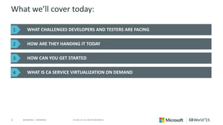 5 © 2015 CA. ALL RIGHTS RESERVED.@CAWORLD #CAWORLD
What we’ll cover today:
WHAT CHALLENGES DEVELOPERS AND TESTERS ARE FACING
HOW ARE THEY HANDING IT TODAY
HOW CAN YOU GET STARTED
WHAT IS CA SERVICE VIRTUALIZATION ON DEMAND
1
2
3
4
 
