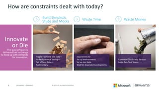 8 © 2015 CA. ALL RIGHTS RESERVED.@CAWORLD #CAWORLD
How are constraints dealt with today?
Innovate
or Die
The way software is
delivered has to change
to keep up with demands
for innovation.
Build Simplistic
Stubs and Mocks Waste Time Waste Money
Fragile—Limited Test Data—
No Performance Testing—
Out of Sync Data—
Rudimentary
Days/weeks to:
Set up environments.
Set up test data.
Wait for dependent and systems.
Expensive Third Party Services
Large Dev/Test Teams
 