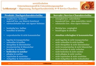 servicEvolution
Unternehmensprofil & Unterstützungsangebot
Leitkonzept – Begriffsprägung, Belegung & Bedeutung
29
Intro | ...