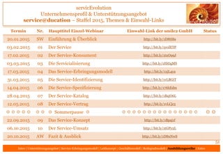 servicEvolution
Unternehmensprofil & Unterstützungsangebot
ServicEducation – Servuktionsofferierung, Seminare & Workshops
...